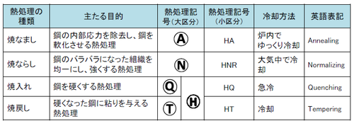 種類一覧_20150511.png