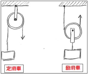 定滑車_動滑車のイラスト