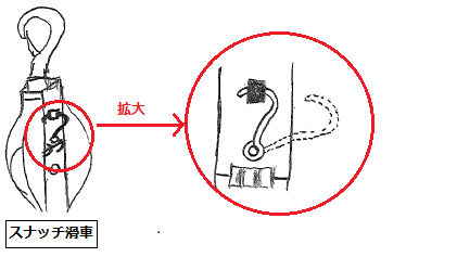 元気に回転していこう! | 吊り具ブログ「吊るのひと声 元気に回転していこう! | 吊り具ブログ「吊るのひと声